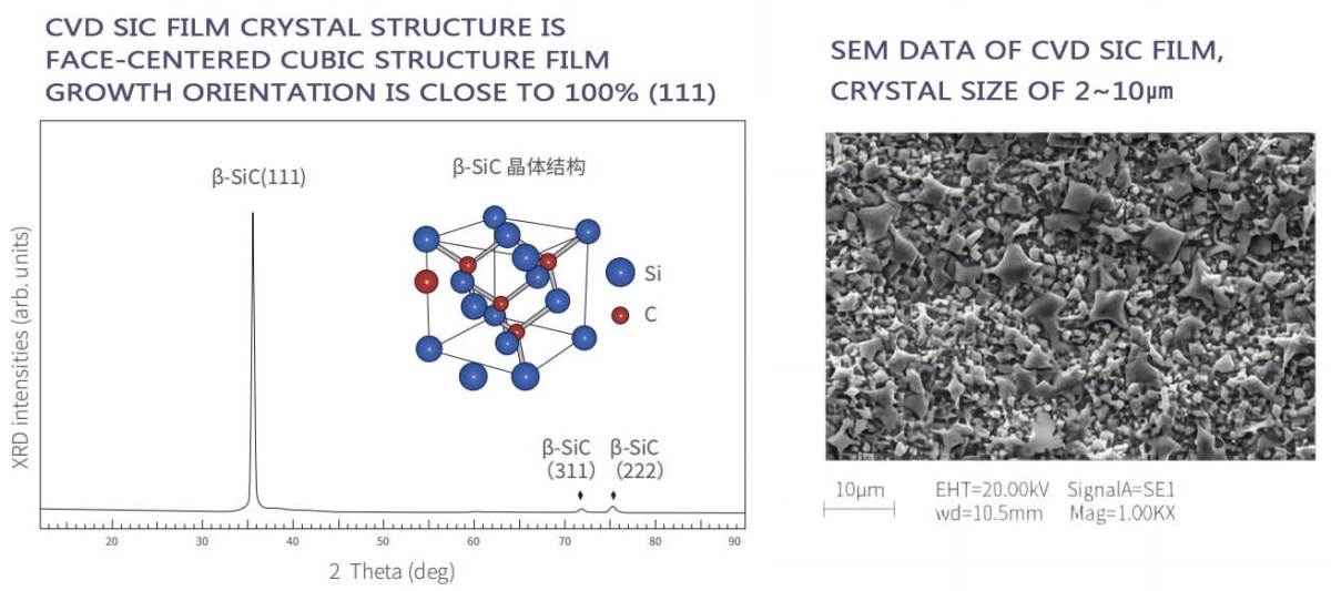 I-CVD SIC FILM CRISTAL STRUCTURE